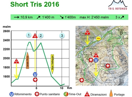 Tris Rotondo, Canton Ticino, Svizzera - Tris Rotondo 2016: Il Short Tris (Swiss Cup SAC) è il percorso più breve ed è adatto a corridori che vogliono provare per la prima volta l’avventura di una gara di sci alpinismo. La partenza è da Cioss Prato (Val Bedretto), il dislivello di salita è pari a + 1’330 m mentre la distanza è di 13.5 km.