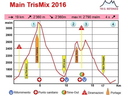 Tris Rotondo, Canton Ticino, Svizzera - Tris Rotondo 2016: Main Tris. La partenza del Main Tris (Swiss Cup SAC) è da Cioss Prato (Val Bedretto), ha un dislivello di salita pari a + 2’085 m e una distanza di 17.2 km.