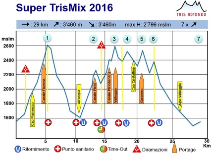 Tris Rotondo, Canton Ticino, Svizzera - Tris Rotondo 2016: Super Tris. Il Super Tris è il percorso più lungo e impegnativo. La partenza è da Cioss Prato (Val Bedretto), il dislivello di salita è pari a + 3’145 m mentre la distanza è di 23.6 km.