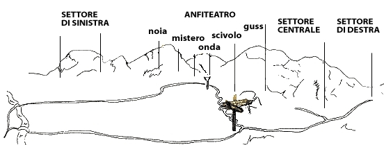 Andonno