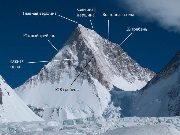 Gasherbrum IV, Dmitry Golovchenko, Sergey Nilov