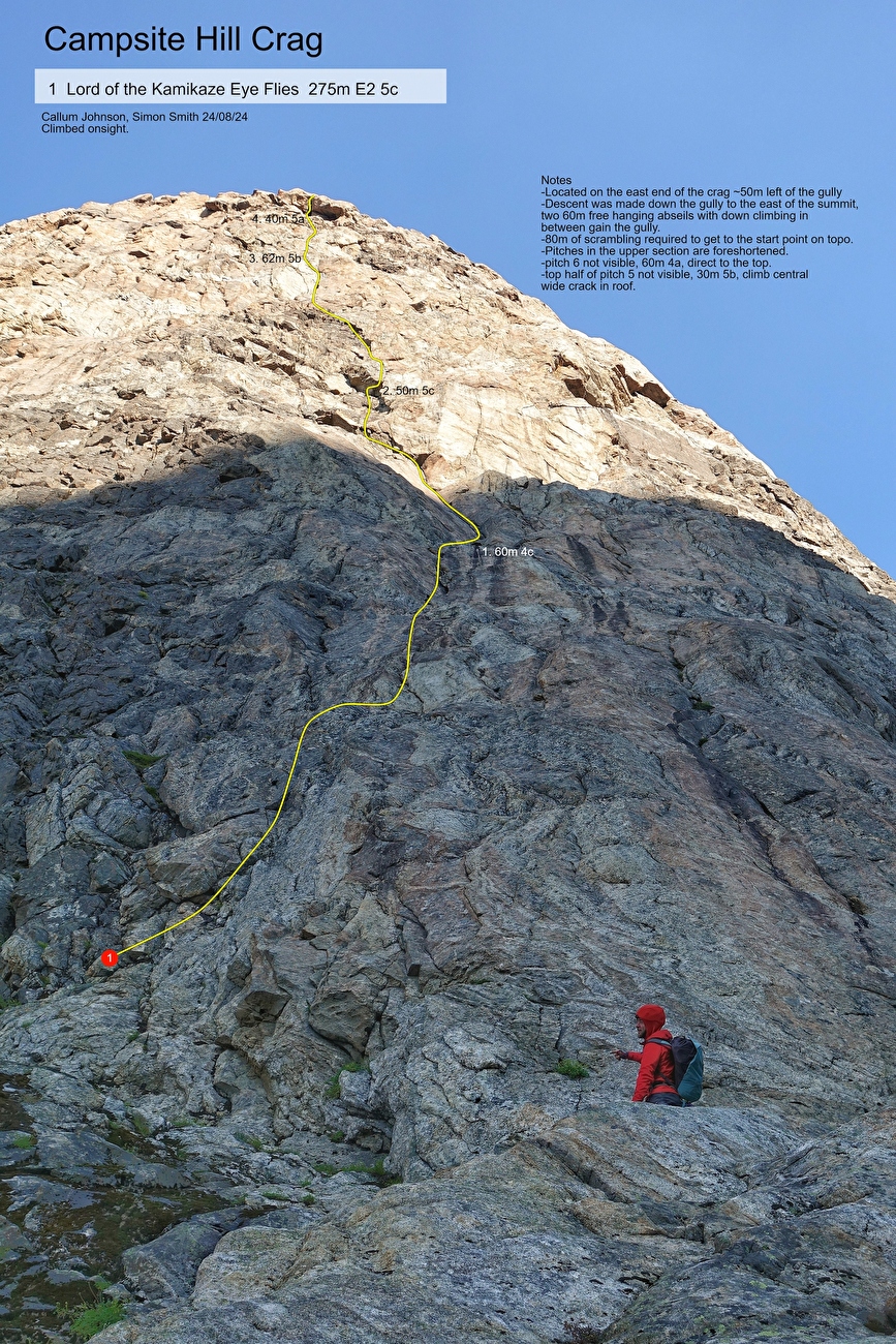 Torsukattak Fjord, Greenland, Miška Izakovičová, Callum Johnson, Tim Miller, Simon Smith