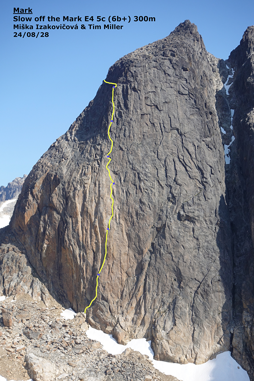 Torsukattak Fjord, Greenland, Miška Izakovičová, Callum Johnson, Tim Miller, Simon Smith