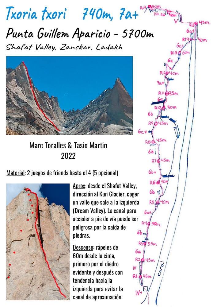 Tasio Martin, Marc Toralles, Shafat Valley, Zanskar, India