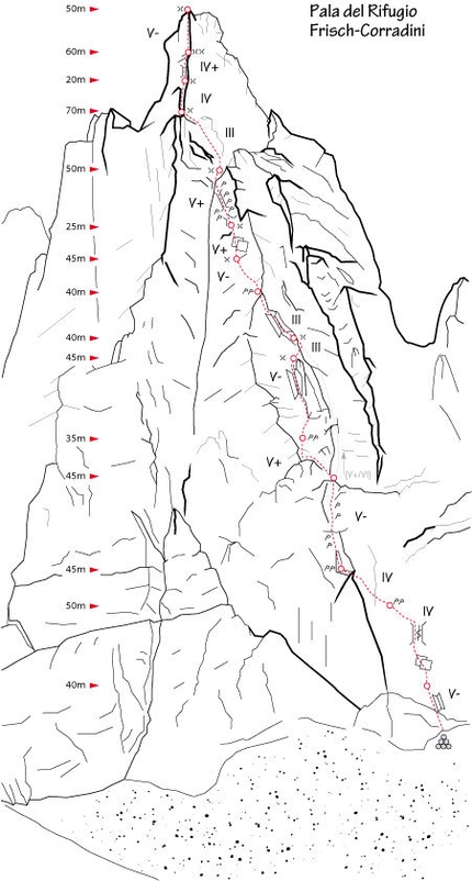 Pale di San Martino e sistemazione delle vie